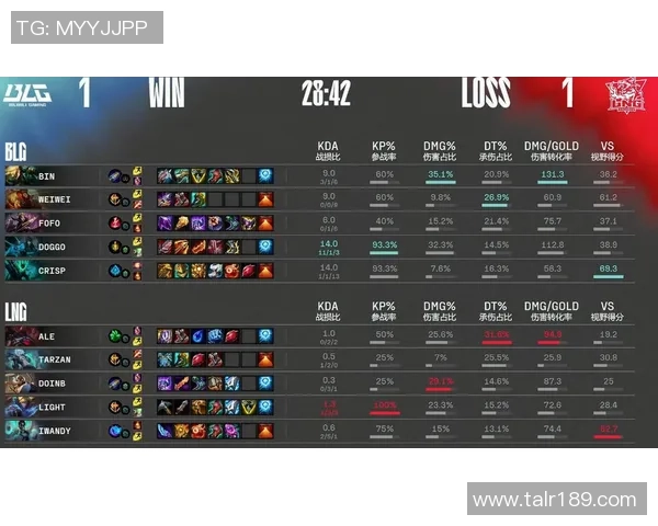 赛后复盘：BLG vs LNG的速度